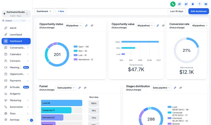 Care Desk theme with the Accent Top UI kit on a GoHighLevel dashboard: white sidebar, blue highlights, cards with a coloured top edge