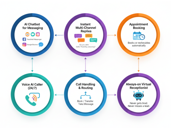 GHL snapshot ,health and wellness snapshot